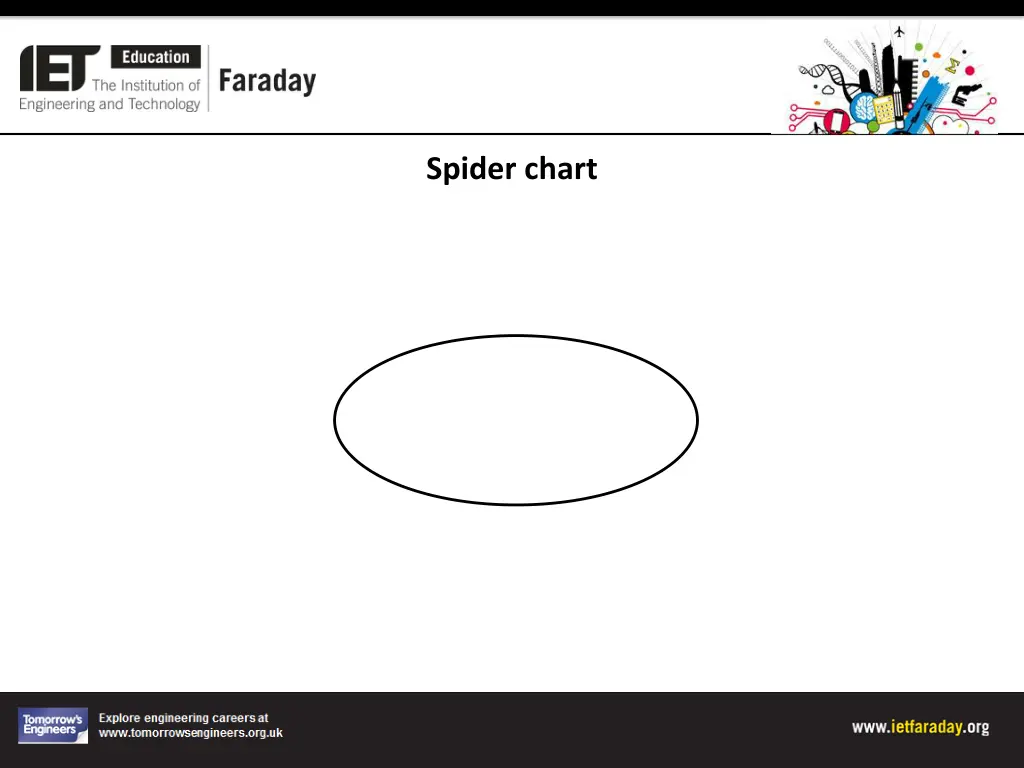 spider chart