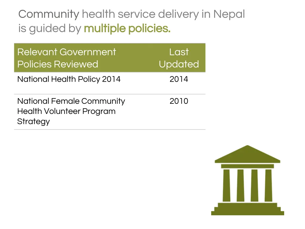 community health service delivery in nepal