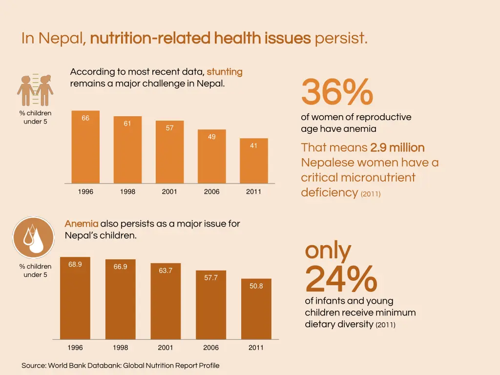 in nepal nutrition