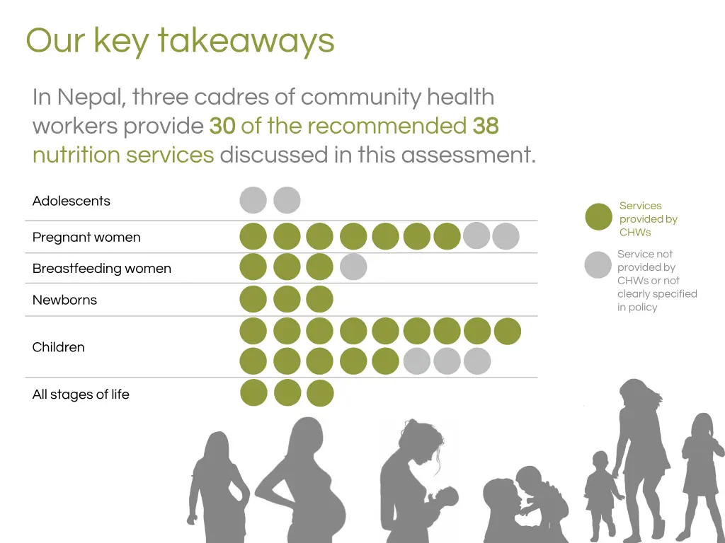 our key takeaways