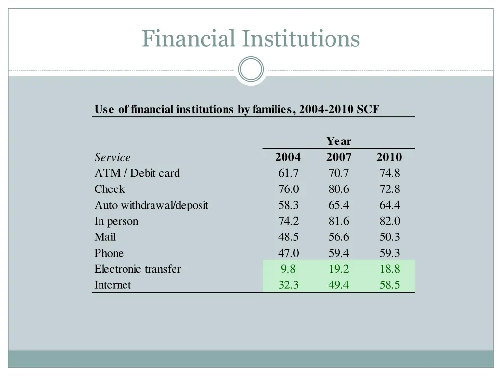 financial institutions 2