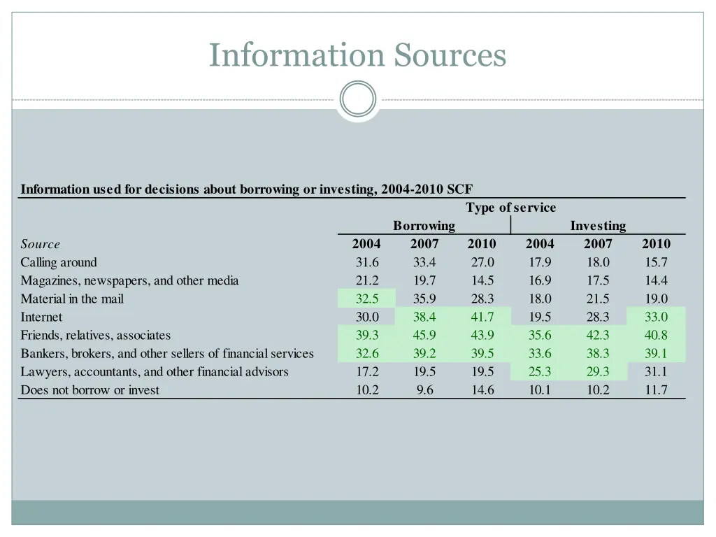 information sources