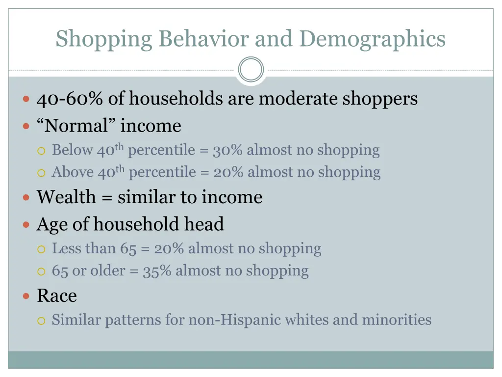 shopping behavior and demographics