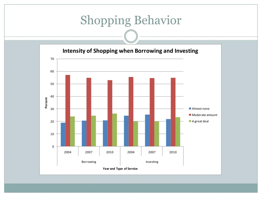 shopping behavior