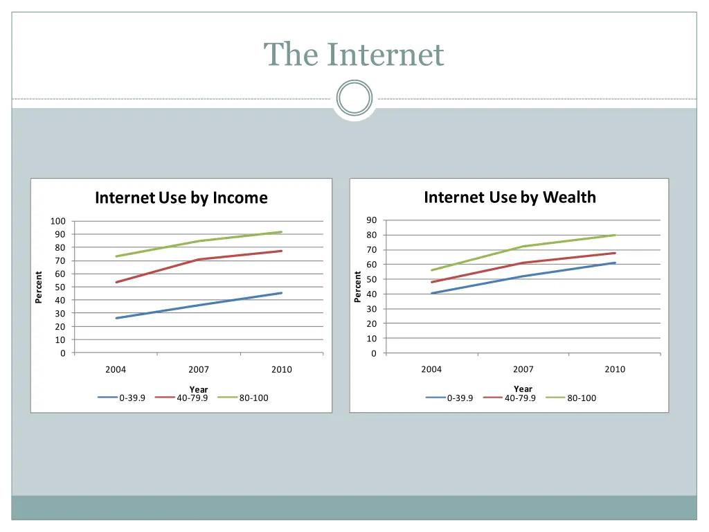 the internet 1