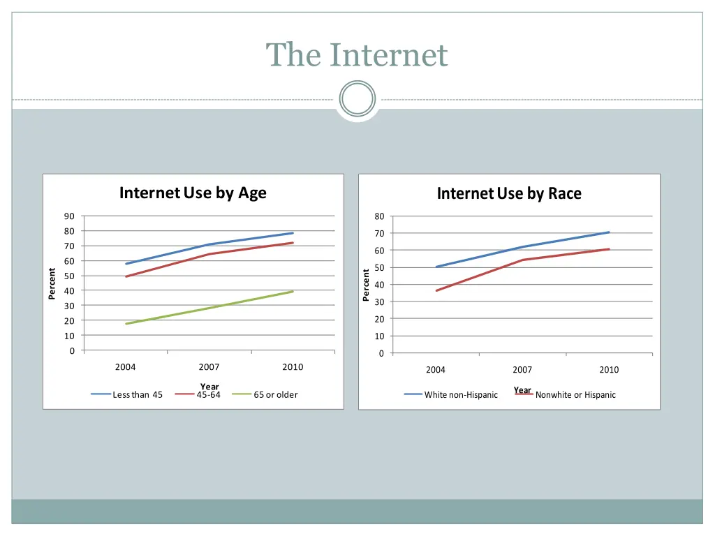the internet 2