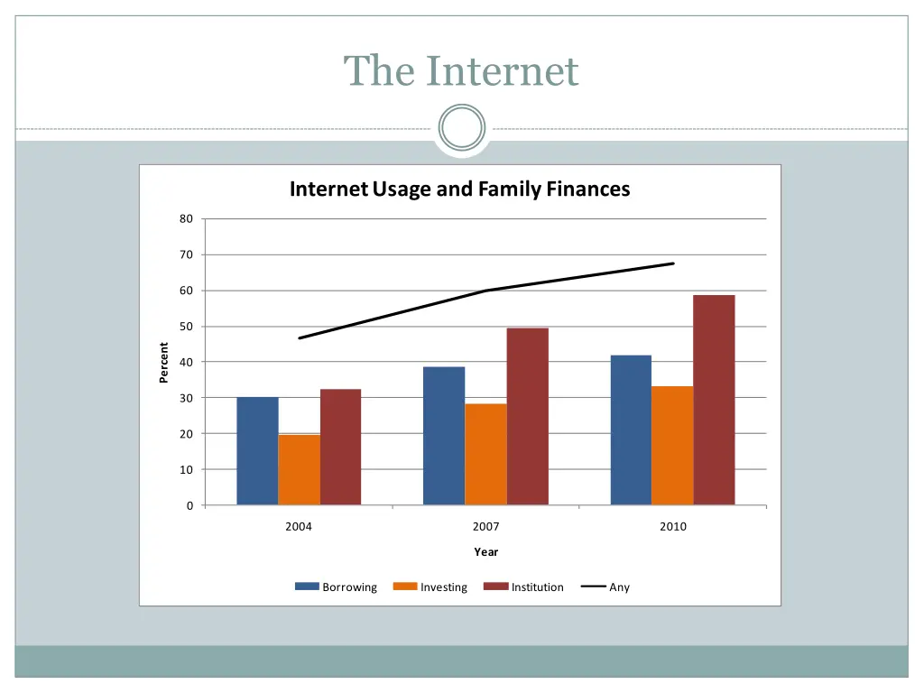the internet