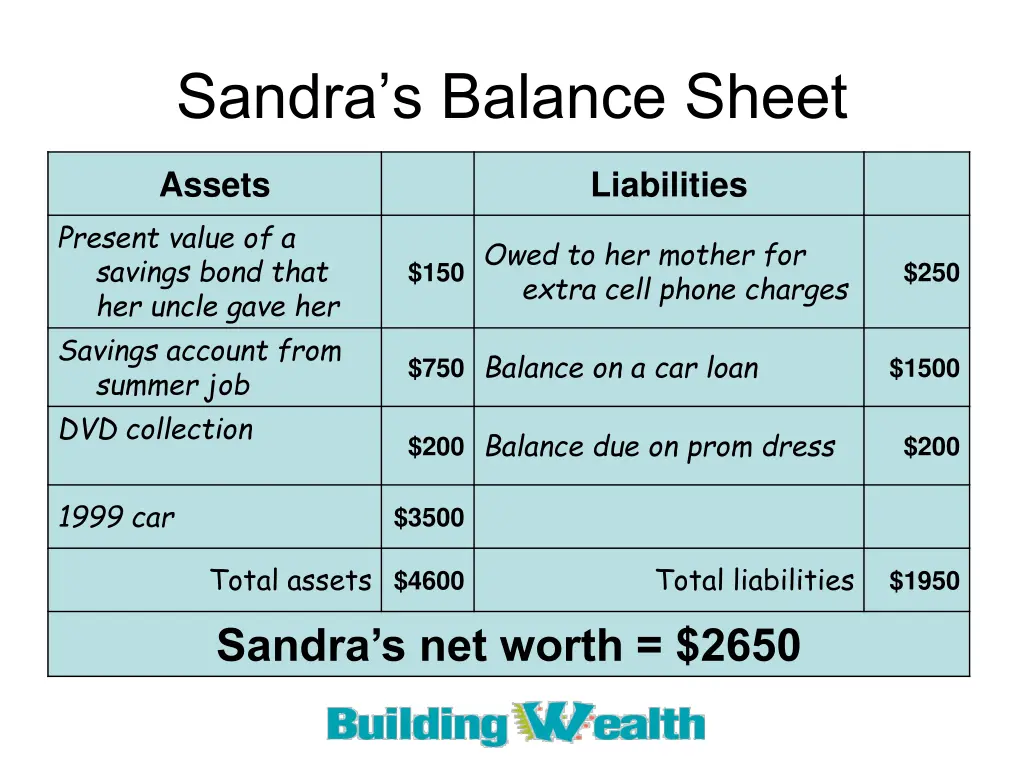 sandra s balance sheet 1