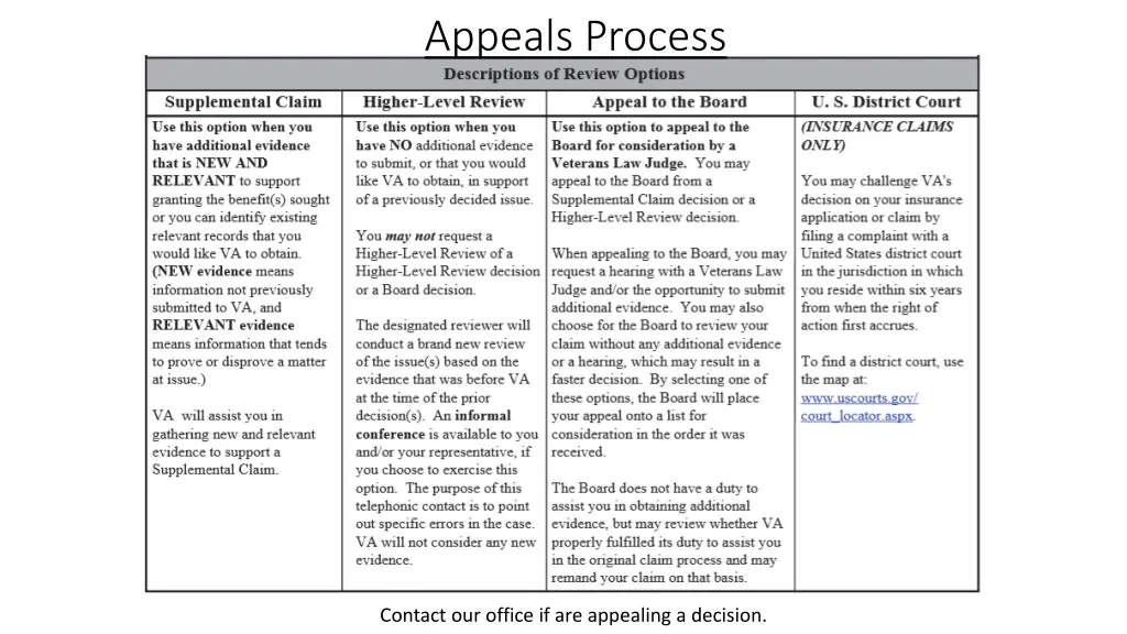 appeals process 1