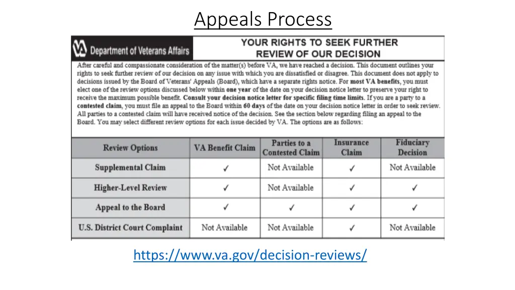 appeals process