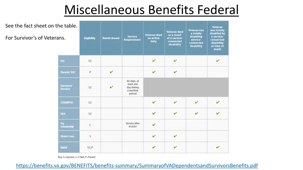 miscellaneous benefits federal