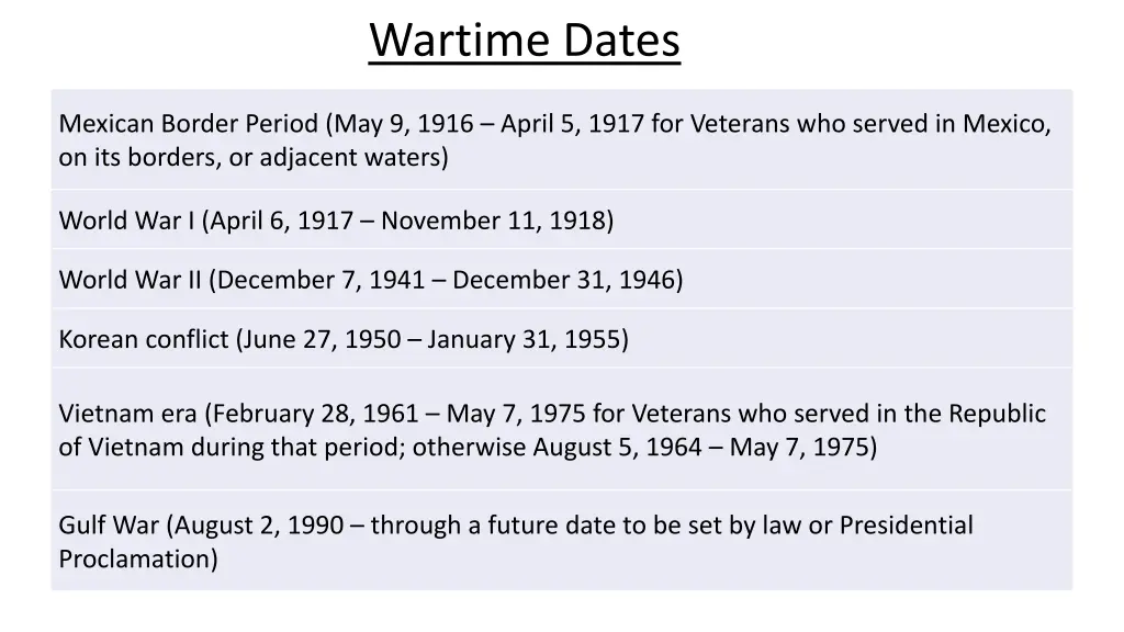 wartime dates