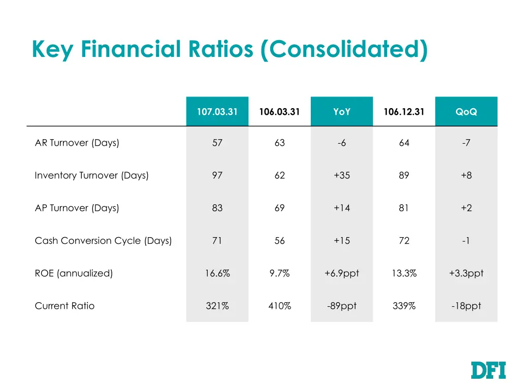 key financial ratios consolidated