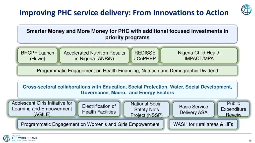improving phc service delivery from innovations
