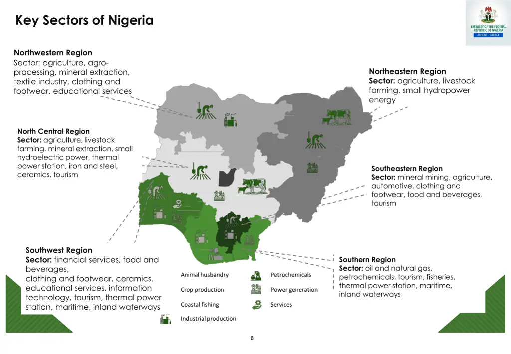key sectors of nigeria