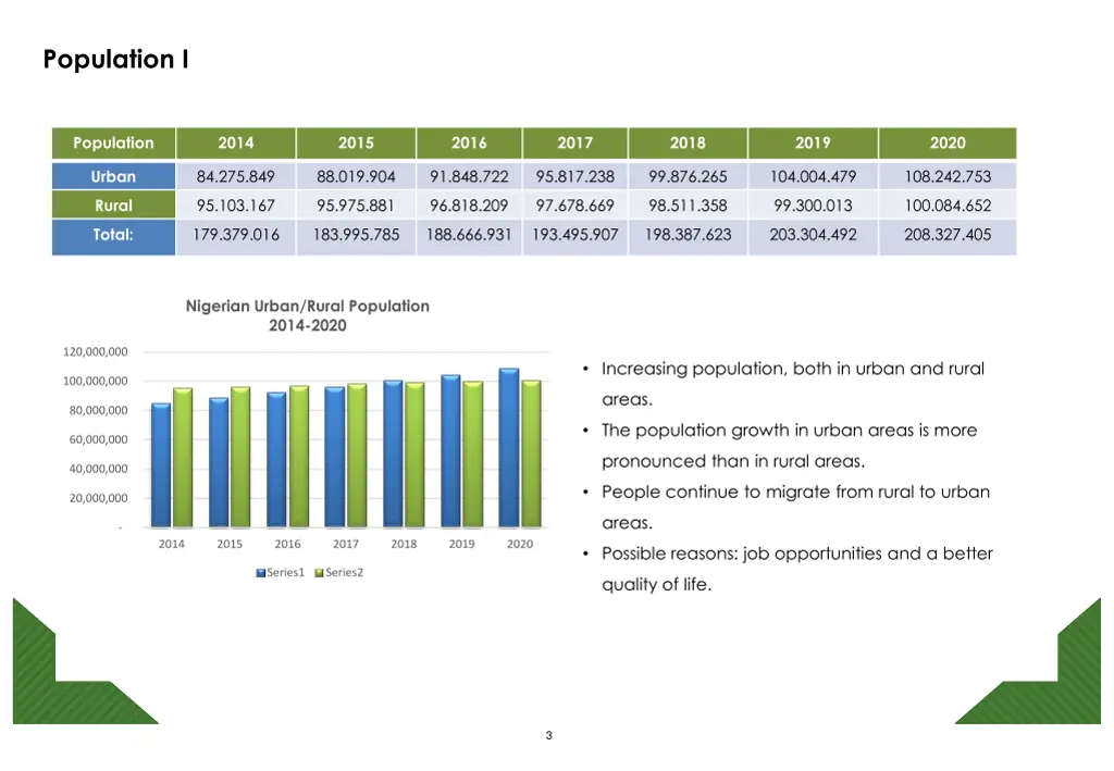 population i