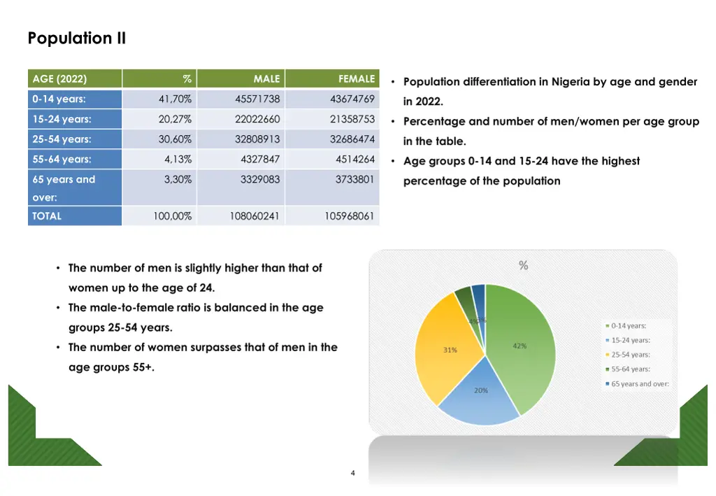 population ii