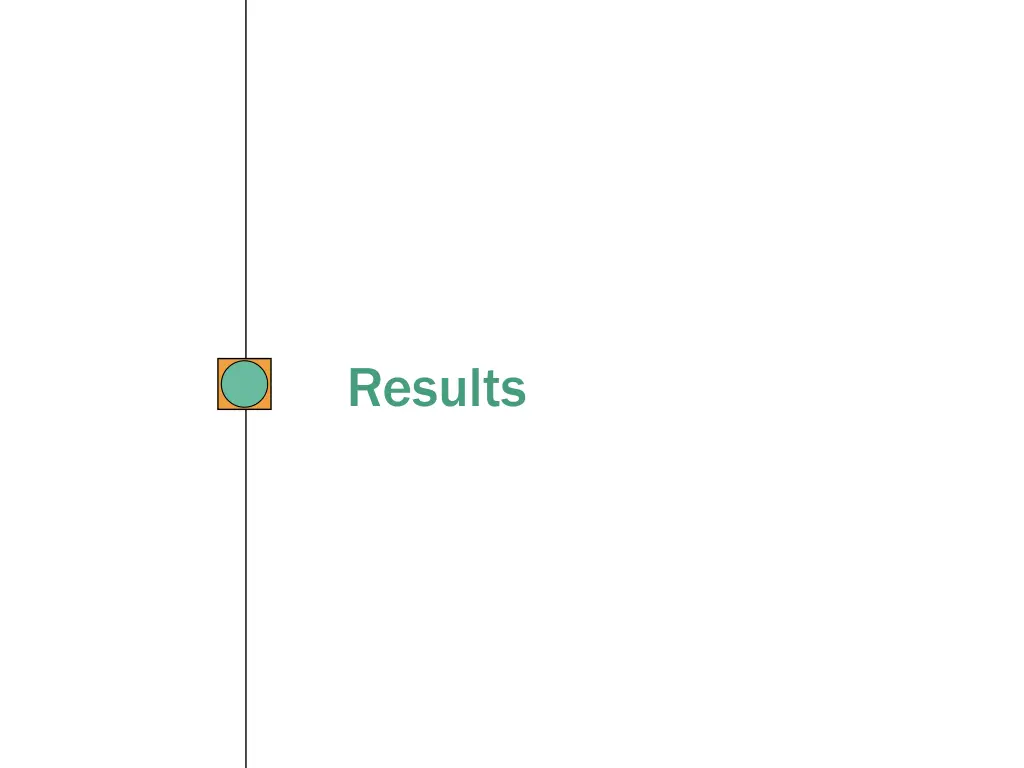 results