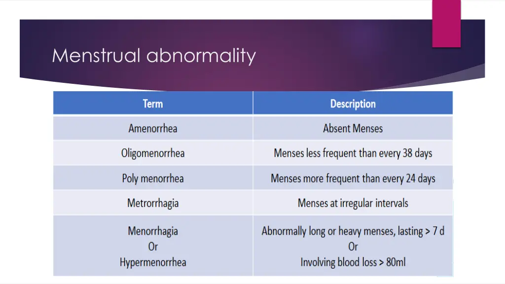 menstrual abnormality