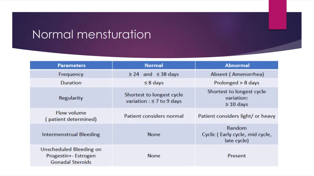normal mensturation