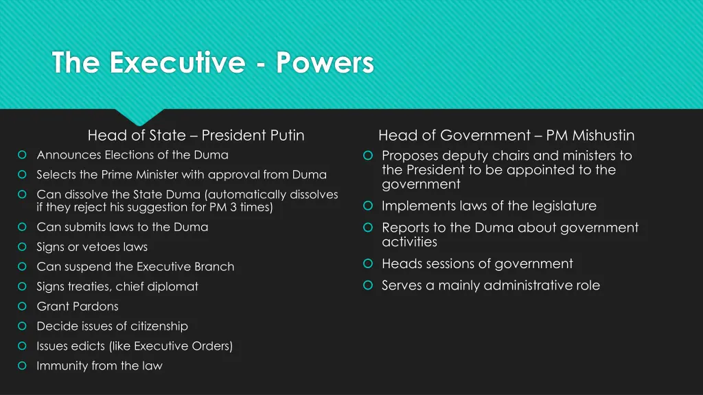 the executive powers