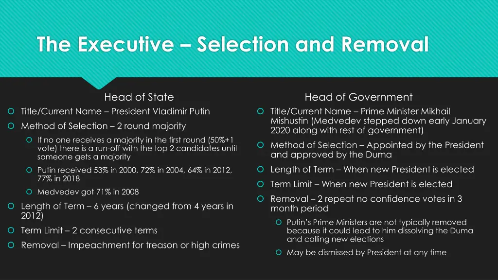 the executive selection and removal