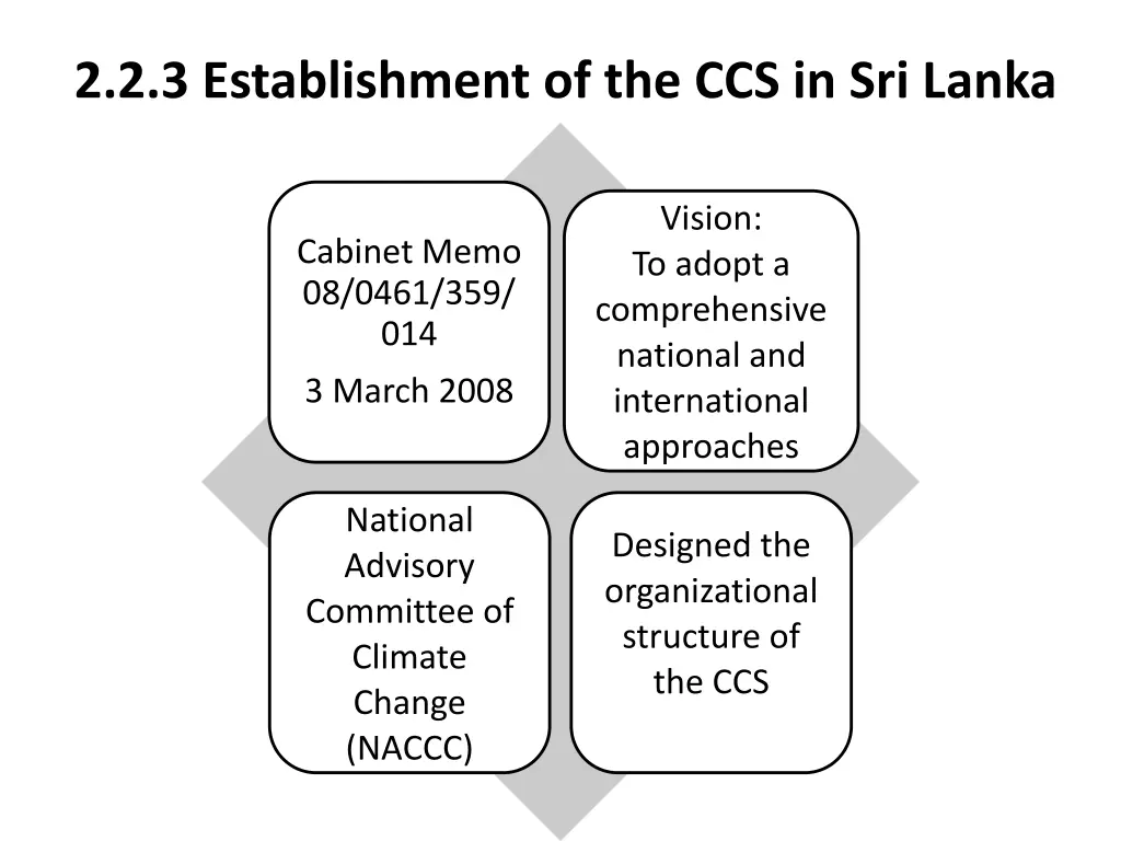 2 2 3 establishment of the ccs in sri lanka