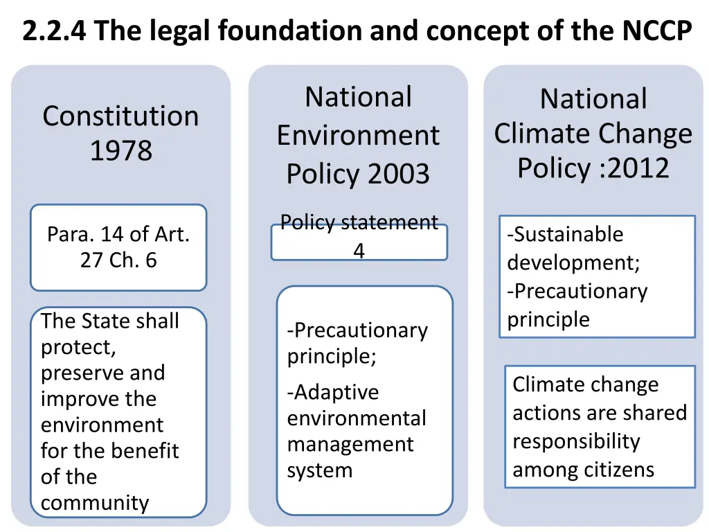 2 2 4 the legal foundation and concept of the nccp