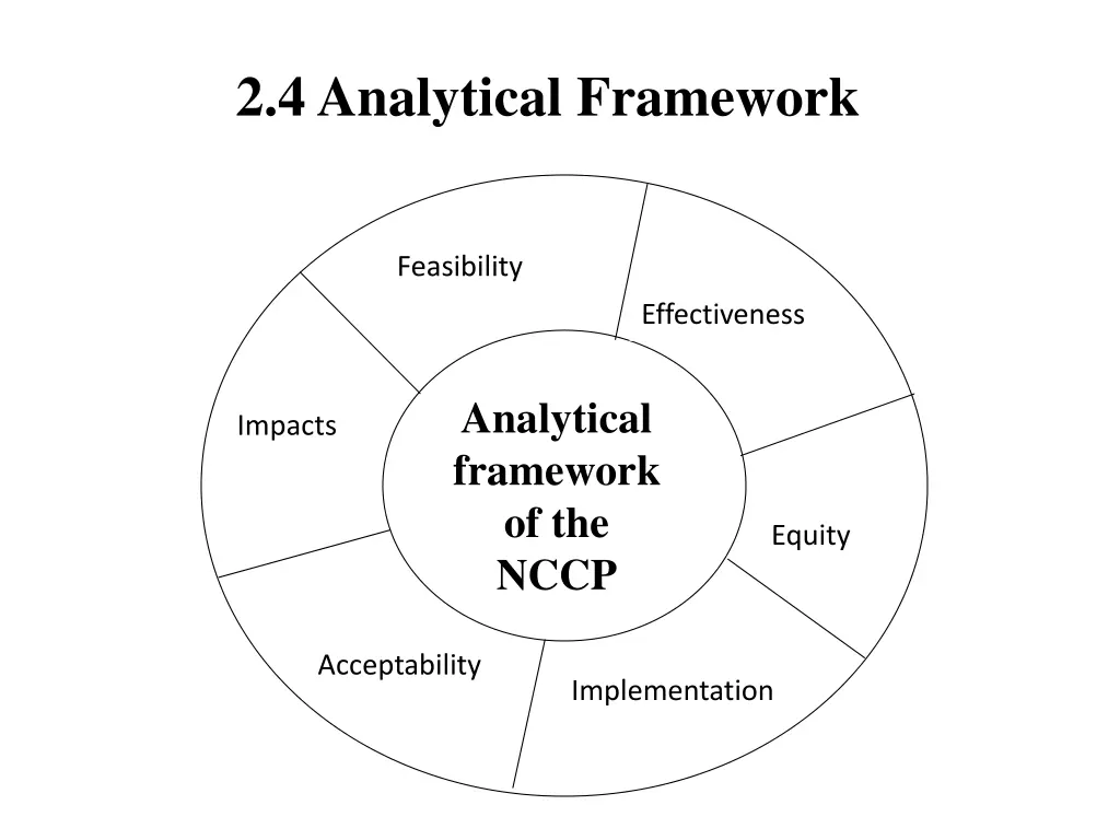 2 4 analytical framework