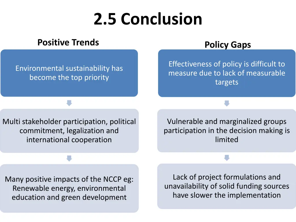 2 5 conclusion