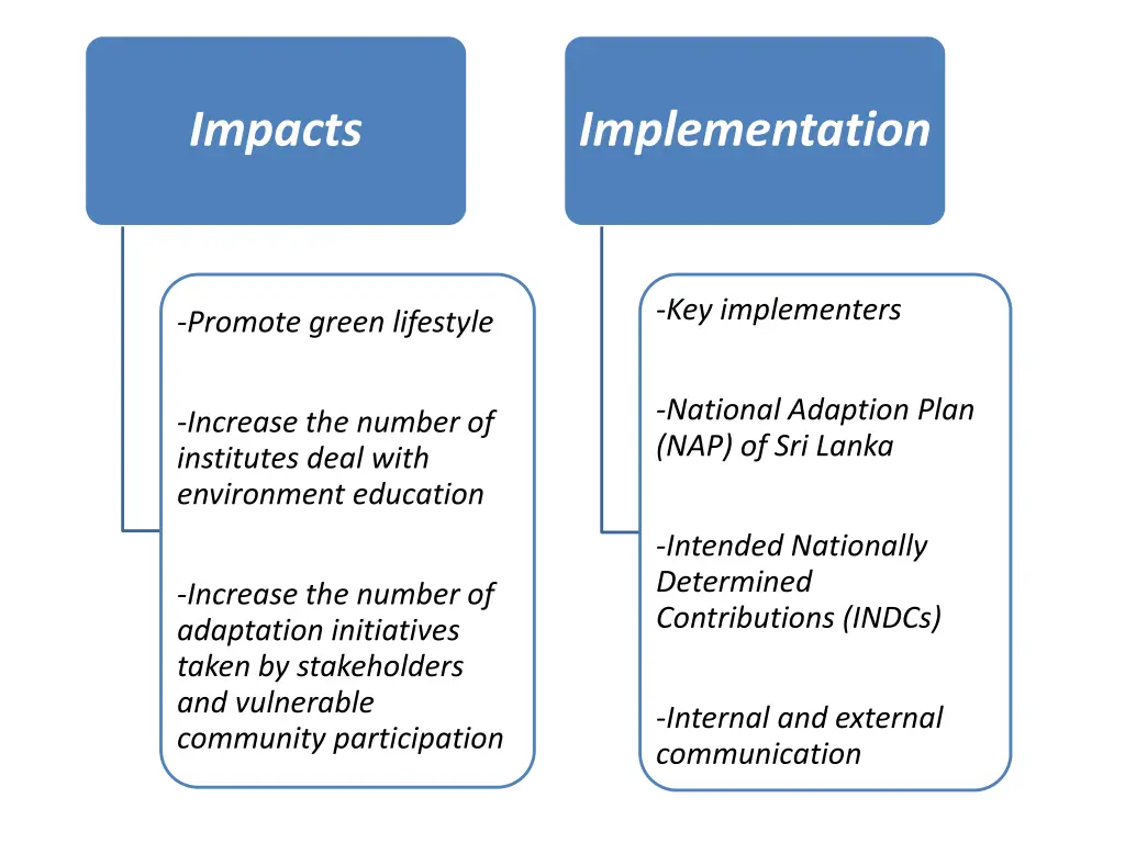 impacts