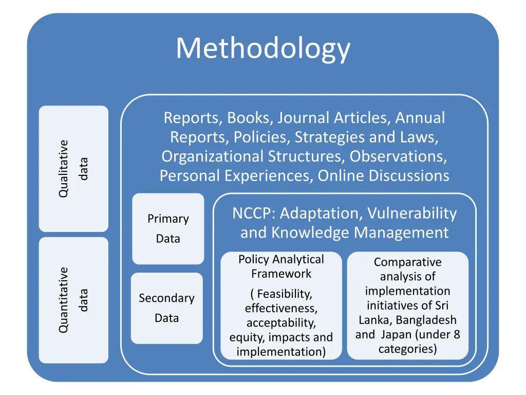 methodology