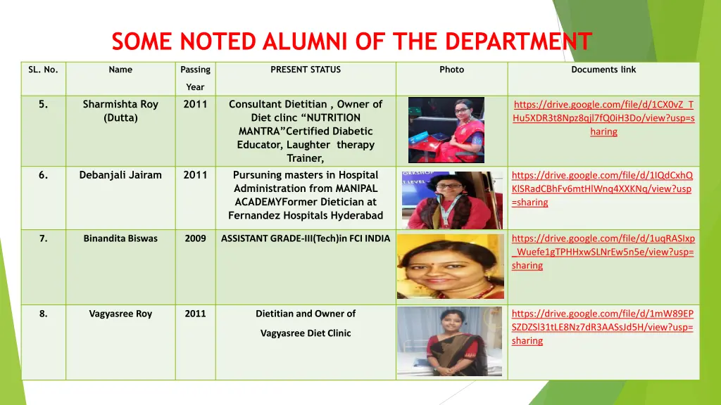 some noted alumni of the department 1