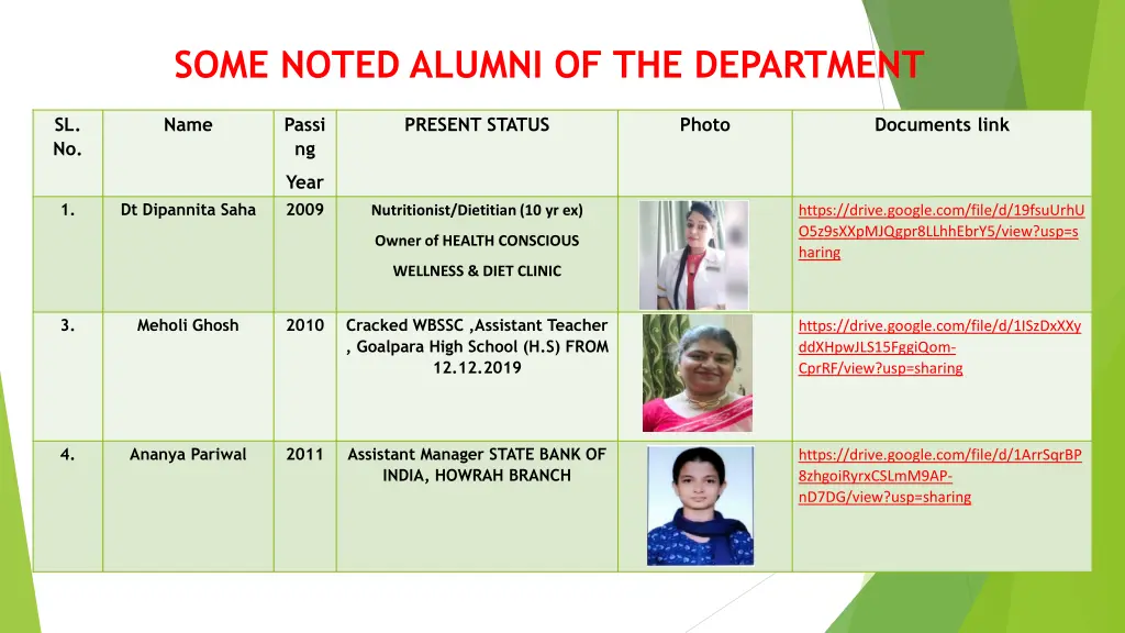 some noted alumni of the department
