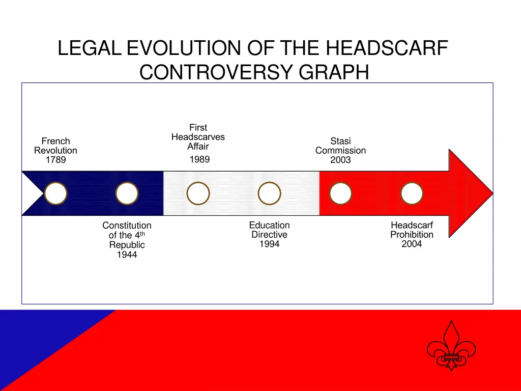 legalevolution of the headscarf controversy graph