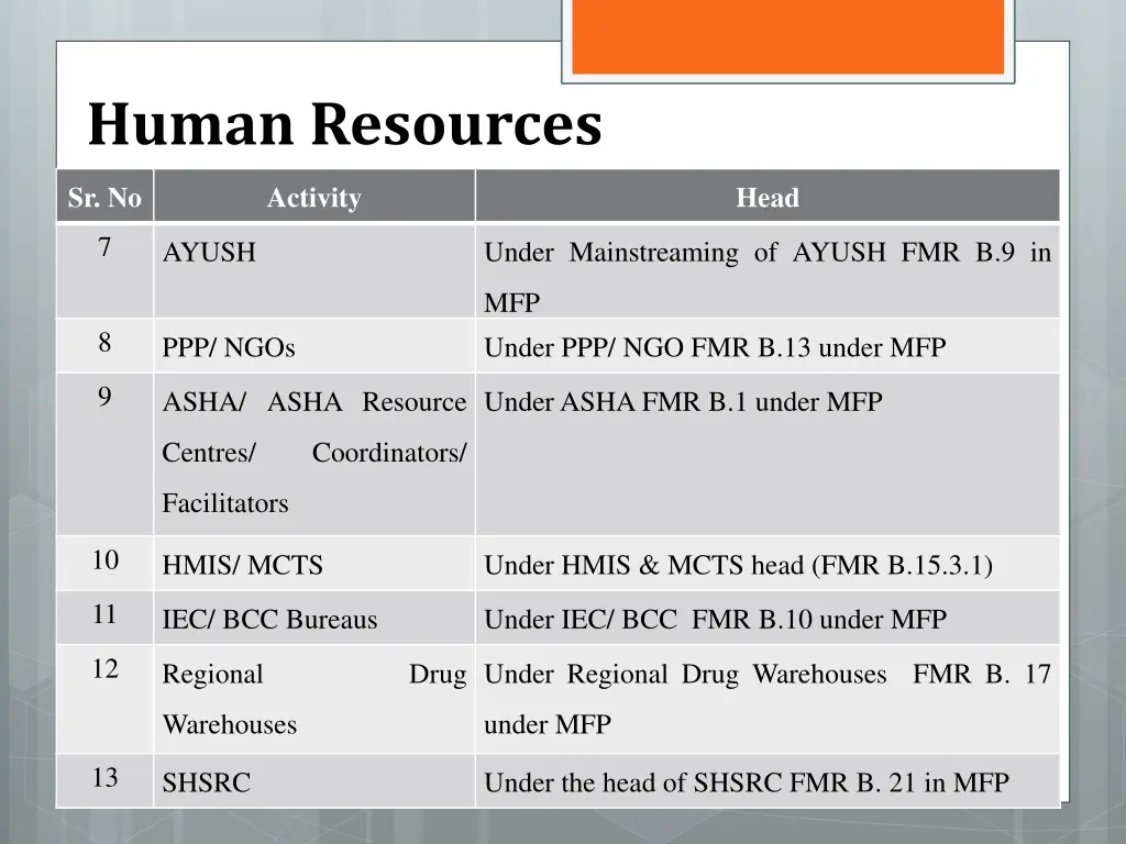 human resources 1