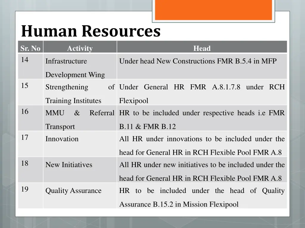 human resources sr no activity 14 infrastructure