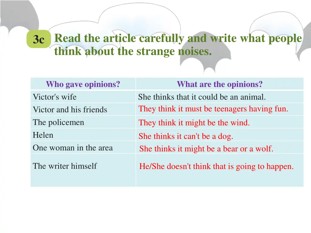 read the article carefully and write what people