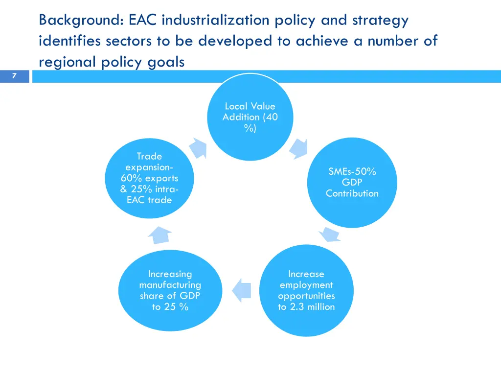 background eac industrialization policy