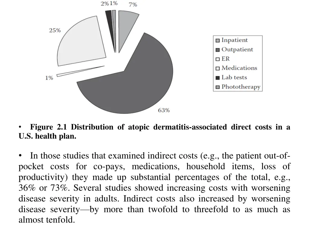 figure 2 1 distribution of atopic dermatitis