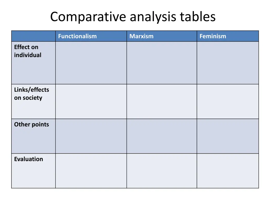 comparative analysis tables