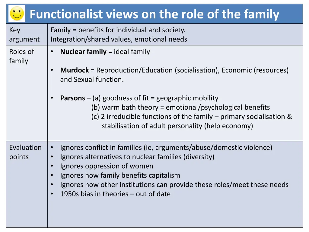functionalist views on the role of the family