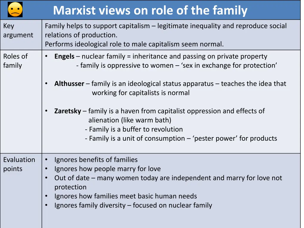 marxist views on role of the family