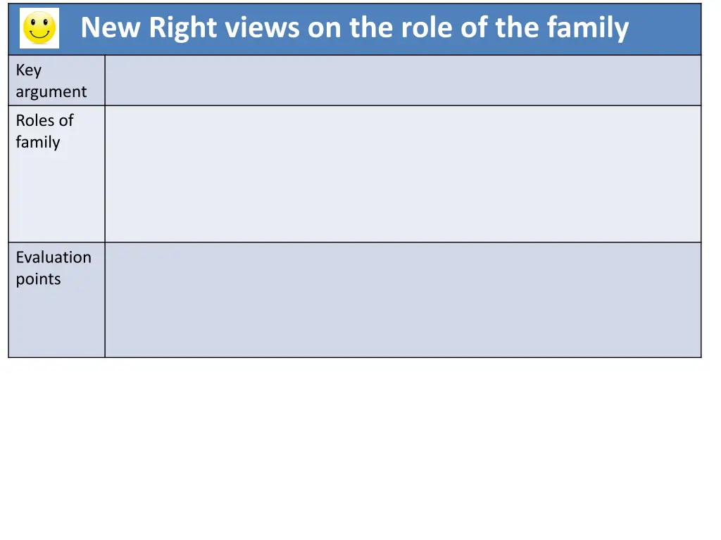 new right views on the role of the family