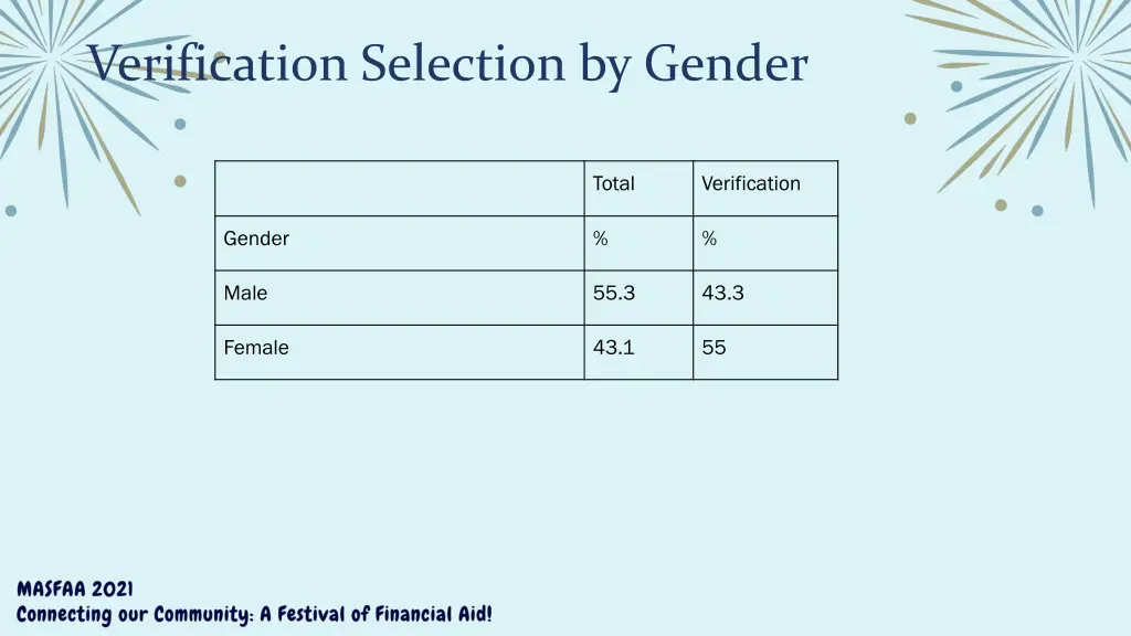 verification selection by gender