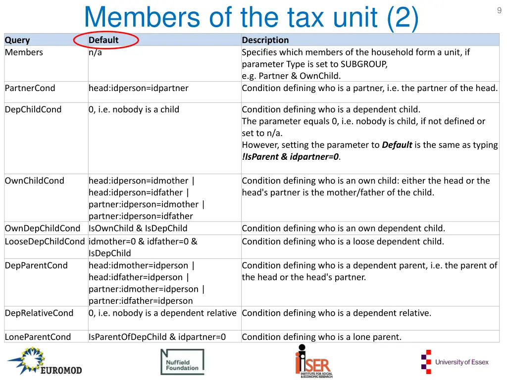 members of the tax unit 2