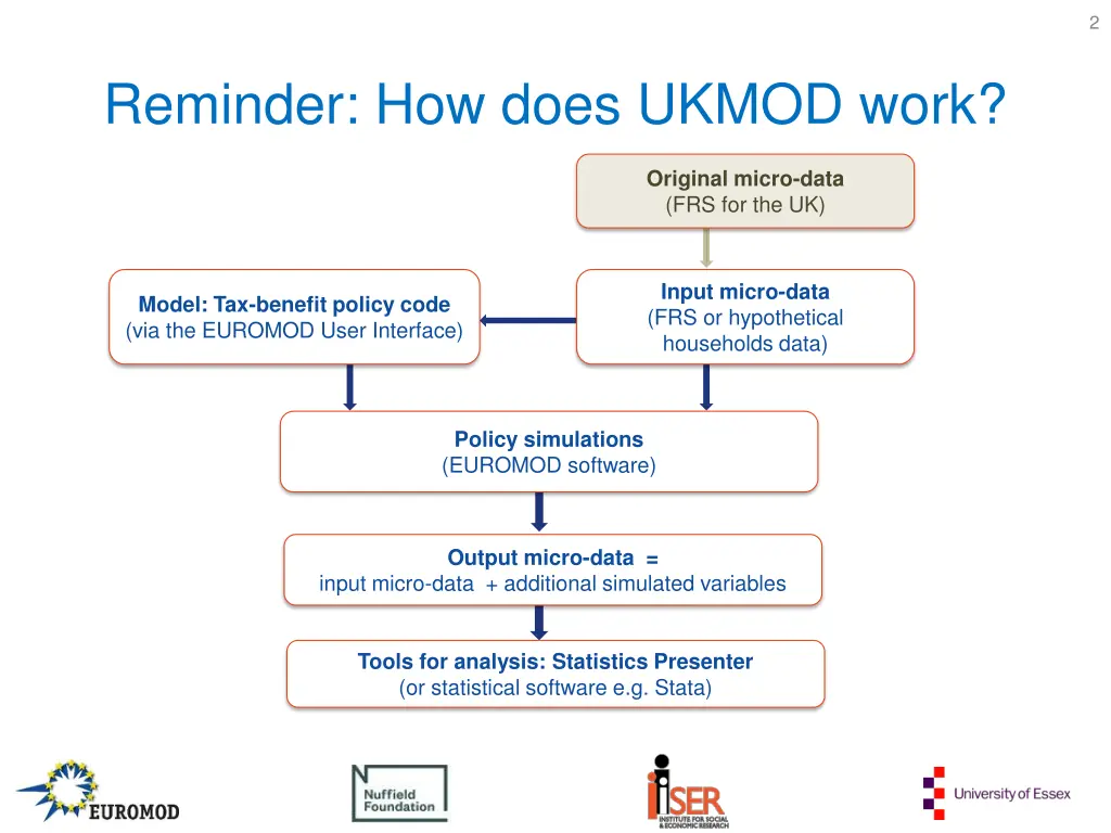 slide2