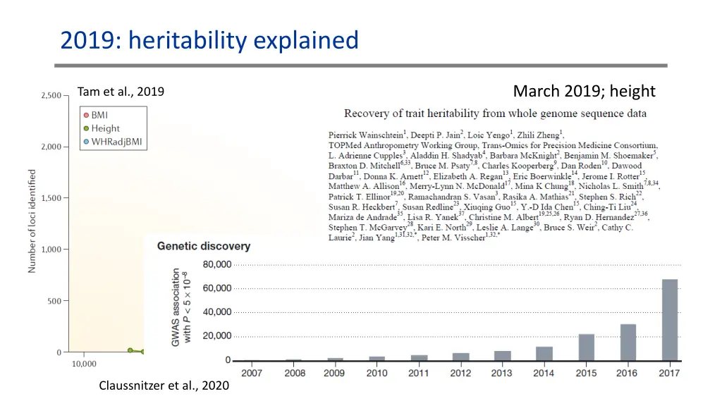 2019 heritability explained