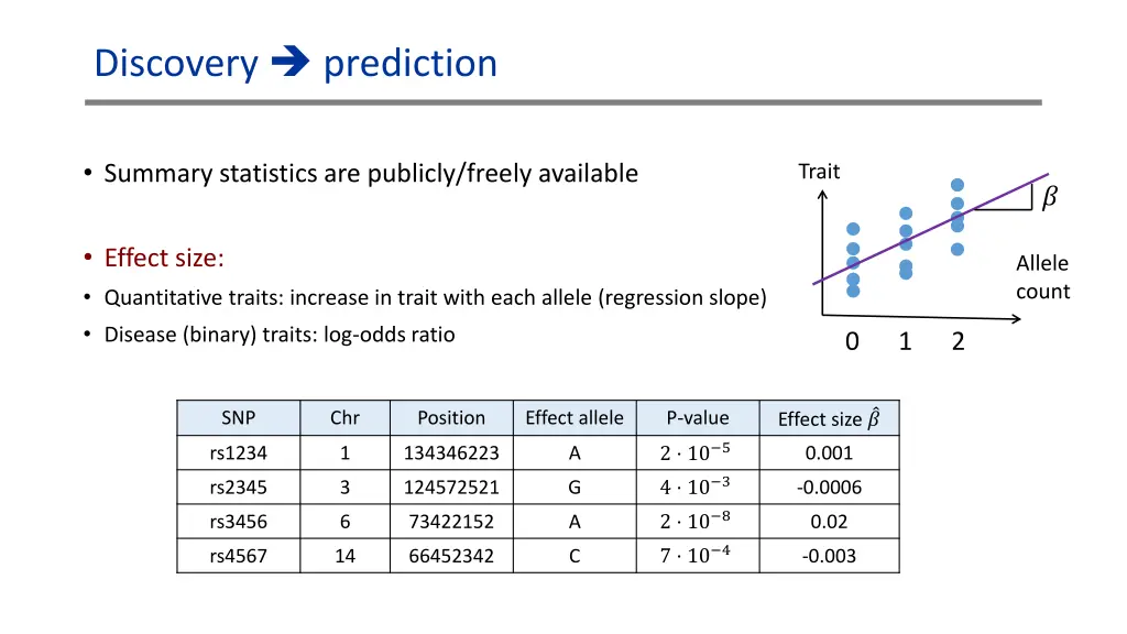 discovery prediction