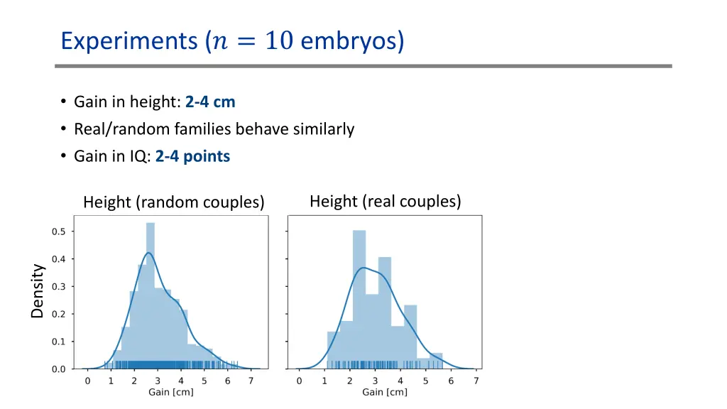 experiments 10 embryos